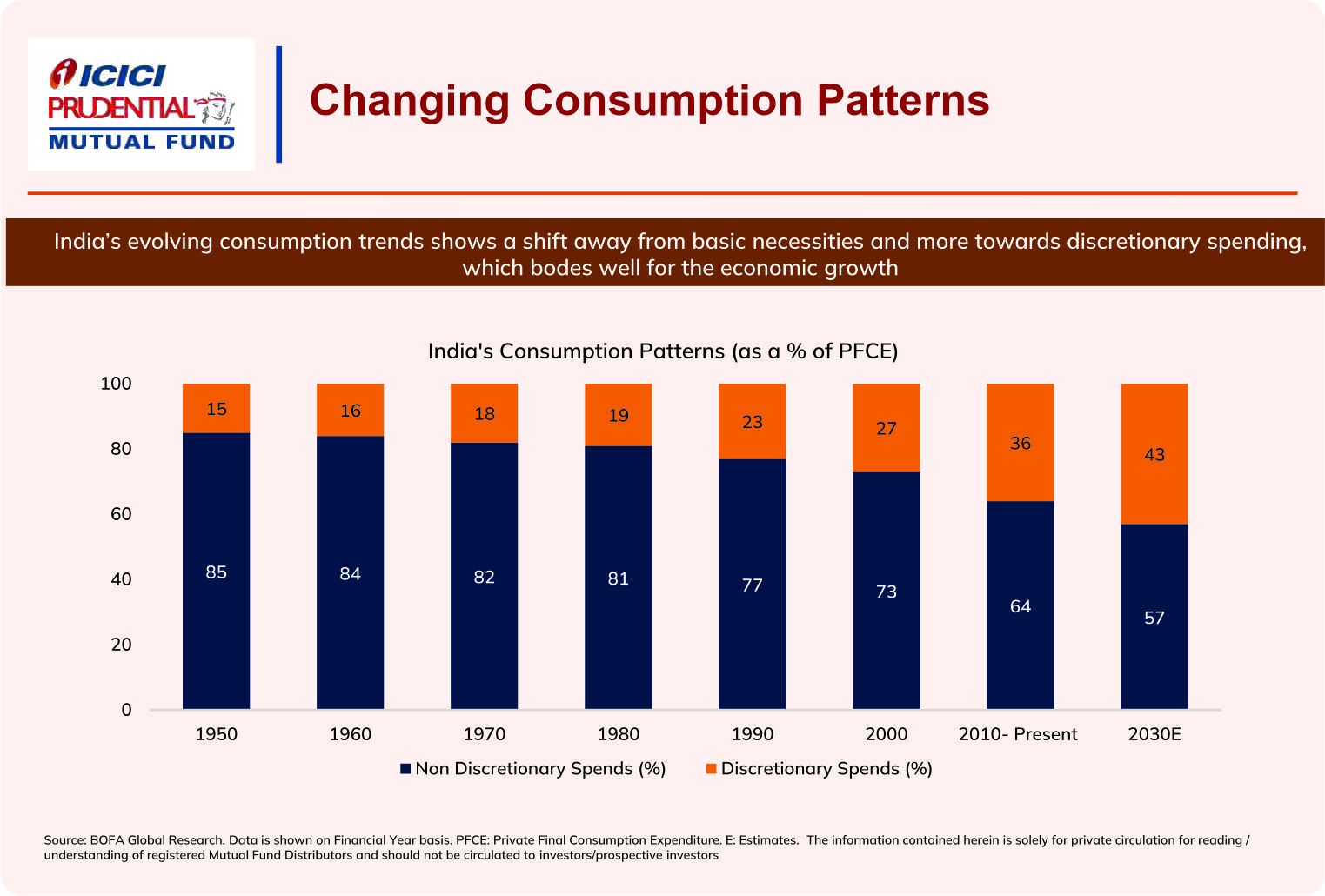IPRU Monthly Market Outlook Presentation June 2025